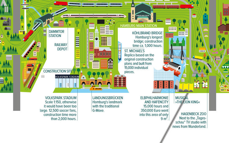 Lageplan  Hamburg Beschriftung Engl